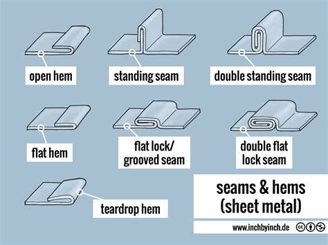 grooved seam sheet metal|sheet metal seams pdf.